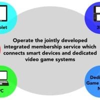 Nintendo shares more details about its upcoming membership service