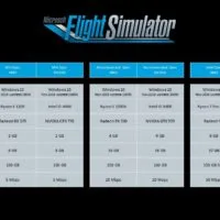 Microsoft Flight Simulator | Specifications