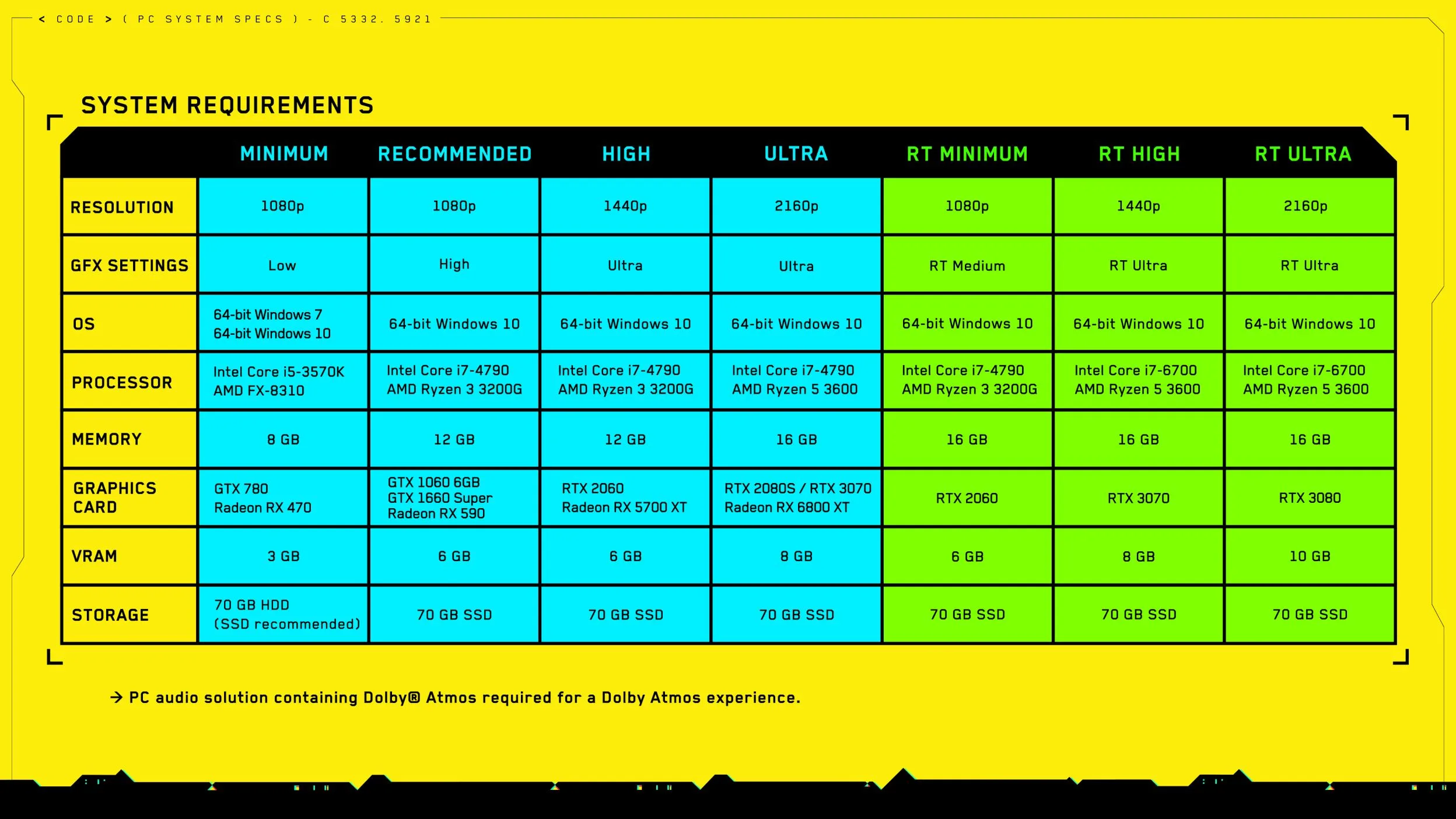Nuevos requisitos de PC para jugar Cyberpunk 2077