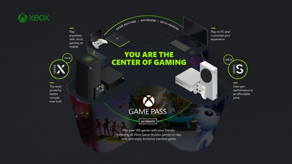 Xbox: What's Next for Gaming | Xbox Cloud Gaming
